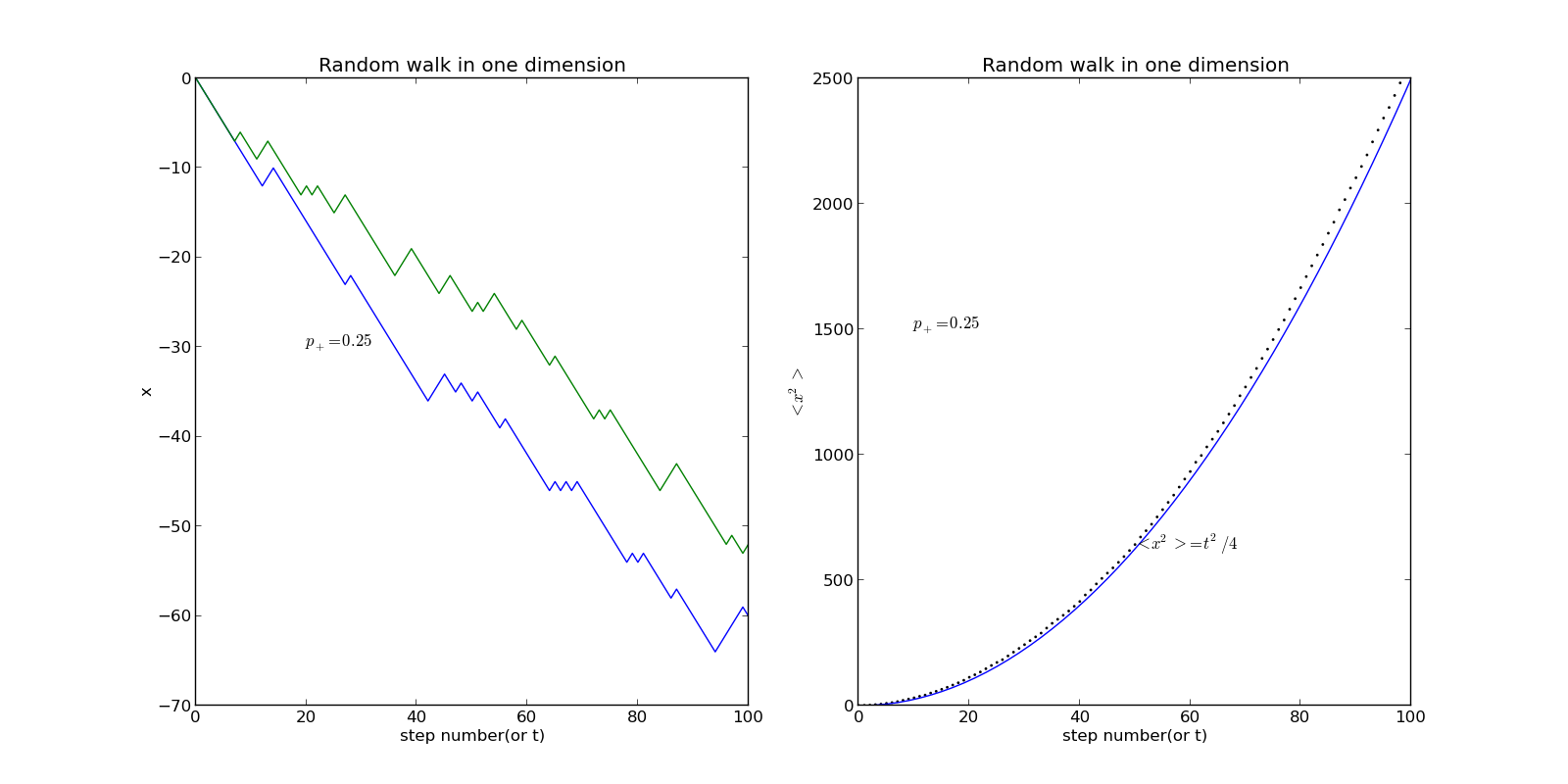 random-system-cmd-markdown